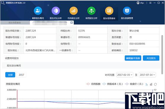 易董股东分析系统下载,股东查询,企业管理,信息管理